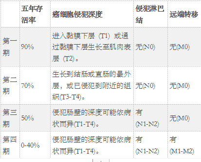 大肠癌常见7大“信号”，这6类人要当心，小心你就是在其中